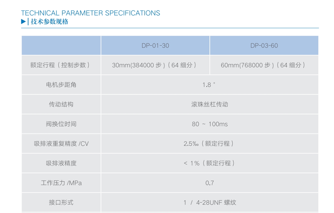 DP-03-60高精度微量注射泵
