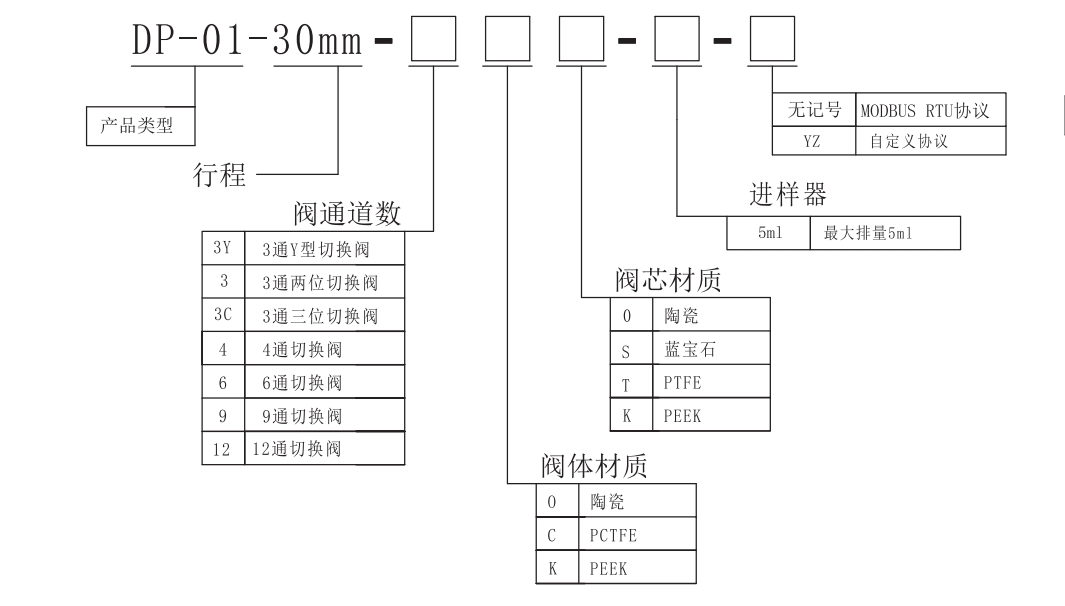 DP-01-30高精度微量注射泵